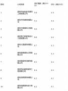 <strong>台声明：该文概念仅代表做者本人</strong>
